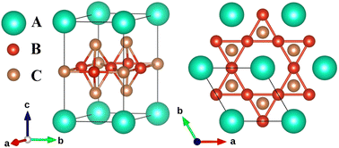 Graphical abstract: High-throughput study of kagome compounds in the AV3Sb5 family