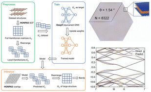 Graphical abstract: Combining DeepH with HONPAS for accurate and efficient hybrid functional electronic structure calculations with ten thousand atoms