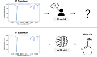 Graphical abstract: Setting new benchmarks in AI-driven infrared structure elucidation