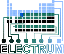 Graphical abstract: ELECTRUM: an electron configuration-based universal metal fingerprint for transition metal compounds