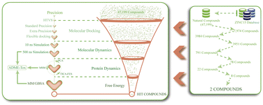 Graphical abstract: Database mining of ZINC15 natural compounds reveals potential thyroid receptor β agonists for NAFLD management: an in silico study