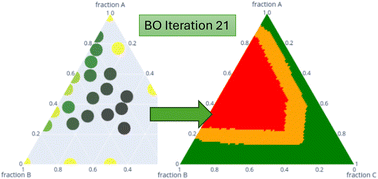Graphical abstract: Efficient simulation of complex fluid phase diagrams with Bayesian optimization