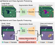 Graphical abstract: MaskTerial: a foundation model for automated 2D material flake detection