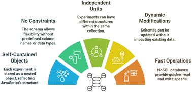 Graphical abstract: SEARS: a lightweight FAIR platform for multi-lab materials experiments and closed-loop optimization