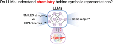 Graphical abstract: Inconsistency of LLMs in molecular representations
