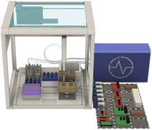 Graphical abstract: AMPERE-2: an open-hardware, robotic platform for automated electrodeposition and electrochemical validation