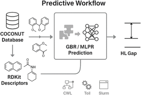 Graphical abstract: High throughput tight binding calculation of electronic HOMO–LUMO gaps and its prediction for natural compounds