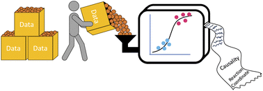 Graphical abstract: Coupling causality and interpretable machine learning to reveal the reaction coordinate of C–N coupling with a supramolecular Cu-calix[8]arene catalyst