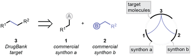 Graphical abstract: One step retrosynthesis of drugs from commercially available chemical building blocks and conceivable coupling reactions