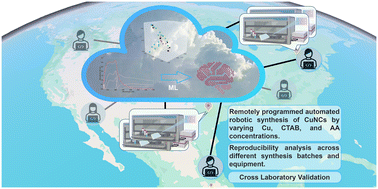 Graphical abstract: Cross-laboratory validation of machine learning models for copper nanocluster synthesis using cloud-based automated platforms