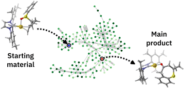 Graphical abstract: Distilling system complexity to enable unbiased and predictive computational reaction investigations
