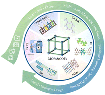 Graphical abstract: Advancing metal organic framework and covalent organic framework design via the digital-intelligent paradigm