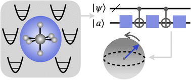 Graphical abstract: Mapping Bloch-Redfield dynamics into a unitary gate-based quantum algorithm
