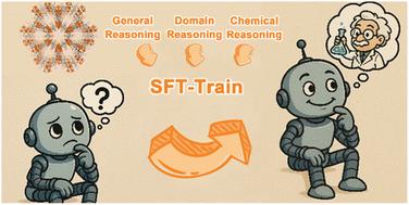 Graphical abstract: MOFReasoner: think like a scientist—a reasoning large language model via knowledge distillation