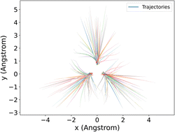 Graphical abstract: Efficient quantum simulation of non-adiabatic molecular dynamics with precise electronic structure
