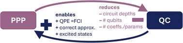 Graphical abstract: The PPP model – a minimum viable parametrisation of conjugated chemistry for modern computing applications
