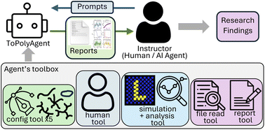 Graphical abstract: ToPolyAgent: AI agents for coarse-grained bead-spring topological polymer simulations