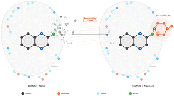 Graphical abstract: Coupled fragment-based generative modeling with stochastic interpolants