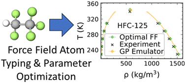 Graphical abstract: Development of accurate transferable hydrofluorocarbon refrigerant force fields using a machine learning and optimization approach