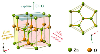 Graphical abstract: Structural, optical, and magnetic behavior and the nucleation of a Griffiths-like phase in (Ca,V)-doped ZnO nanoparticles