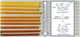 Graphical abstract: A biologically inspired iron complex for the homogeneous reduction of Cr(vi) to Cr(iii)