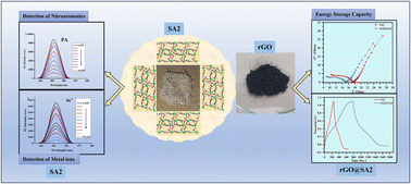 Graphical abstract: Bifunctional Sr(ii)-based coordination polymer for sensing of Ba(ii)/nitroaromatic compounds and supercapacitor applications