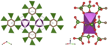 Graphical abstract: Isomorphous metal 1,3,5-benzenetriphosphonates MBP-1 with variable compositions: preparation, crystal structure, and electrochemical properties