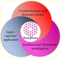 Graphical abstract: 2D borophene: An emerging material for supercapacitor applications