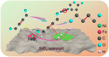 Graphical abstract: Unveiling the Ni–Fe coordination environments for enhanced 1,4-butanediol selectivity in 1,4-butynediol hydrogenation
