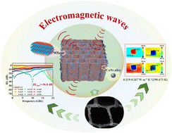 Graphical abstract: Bifunctional CoNi/MXene@Wood with vertical aperture structure for electromagnetic wave absorption and infrared stealth