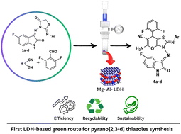 Graphical abstract: Harnessing Q-tube pressure reactor for the synthesis of novel pyrano[2,3-d]thiazole derivatives utilizing Mg–Al-layered double hydroxide catalyst: catalysis meets sustainability