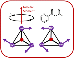 Graphical abstract: Trinuclear rare earth pyridyl-β-diketonate complexes: developing new methods towards finding lost toroidal spin states