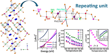 Graphical abstract: Semiconductor-to-semimetal transition on Te doping in a new semiconducting material Ba2.75Pb1.1Sb4.1Se10