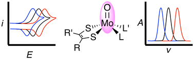 Graphical abstract: Synthesis and characterisation of MoIV-oxo dithiolenes: formate dehydrogenase active site mimetics