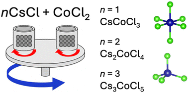 Graphical abstract: Solvent-free mechanochemical access to phase-pure Cs–Co–Cl halometalates with tuneable electronic properties for energy applications