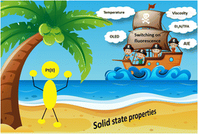 Graphical abstract: From stimuli-responsive emission to a rare aggregation induced emission effect in platinum(ii) terpyridyl complexes