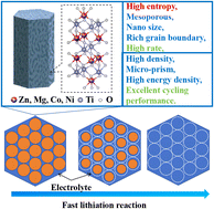 Graphical abstract: Controlled synthesis and multi-effect synergistic lithium storage of micron-sized porous hexagonal prismatic titanium-based high-entropy oxide anodes