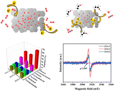 Graphical abstract: Controllable synthesis of ortho-hexagonal ZnAl-LDHs nanosheets for high-performance room-temperature ethanol gas sensing