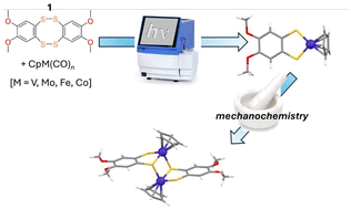 Graphical abstract: Oxidative addition chemistry of bis(4,5-dimethoxybenzo)-1,2,5,6-tetrathiocin with cyclopentadienyl metal carbonyl complexes and the mechanochemical transformation of CpCo(dmobdt) to [CpCo(dmobdt)]2