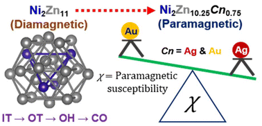 Graphical abstract: Site-specific substitution in the structure of Ni2Zn11 by the coinage metals (Cn = Ag and Au) to alter the magnetism