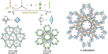 Graphical abstract: Rational design and synthesis of a novel ternary metal–organic framework with a (3,5)-connected topology for iodine capture