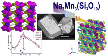 Graphical abstract: Crystal structure and physical properties of Na2Mn3(Si3O10) – a new representative of the series of trisilicates A2M3(Si3O10)