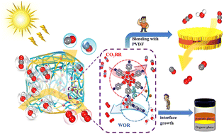 Graphical abstract: Design of titanium-oxide cluster-based metal-covalent organic frameworks for efficient photocatalytic CO2 reduction