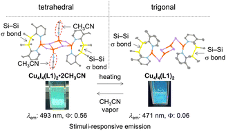 Graphical abstract: A disilane-bonded bis(methylpyridine) Cu(i) complex exhibiting reversible trigonal–tetrahedral switch with stimuli-responsive luminescence