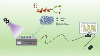 Graphical abstract: In situ construction of a Zn2SnO4/TiO2/Ti3C2Tx heterostructured composite allows for rapid sensing of n-hexanol under ultraviolet light illumination