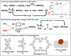 Graphical abstract: CO-free selective hydrogenation of CO2 to value-added formate under low-temperature aqueous conditions using a heterogenized Ru-PNP catalyst