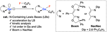 Graphical abstract: Cleaving a C–F bond of C6F6 at a gallium(i) centre catalyzed by nitrogen-containing Lewis bases and its kinetic analysis