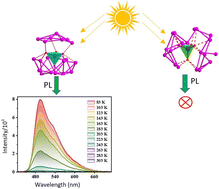 Graphical abstract: Developing two high-nuclearity Ag nanoclusters with temperature-sensitive fluorescence properties