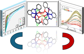 Graphical abstract: Exploring the magnetic anisotropy and slow relaxation in heterometallic CoII–LnIII–CoII complexes: from synthesis to ab initio insights