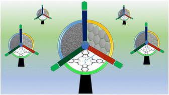 Graphical abstract: Design of iron(iii) phthalocyanine/reduced graphene oxide nanocomposites on nickel foam as hybrid supercapacitors